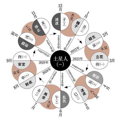 水性人|六星占術・水星人を徹底解説！基本的な性格・相性が。